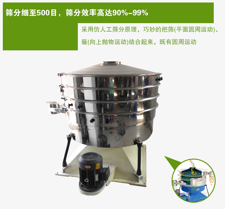 搖動篩采用仿人工篩分原理，巧妙的把篩(平面圓周運動)、 簸(向上拋物運動)結(jié)合起來，既有圓周運動